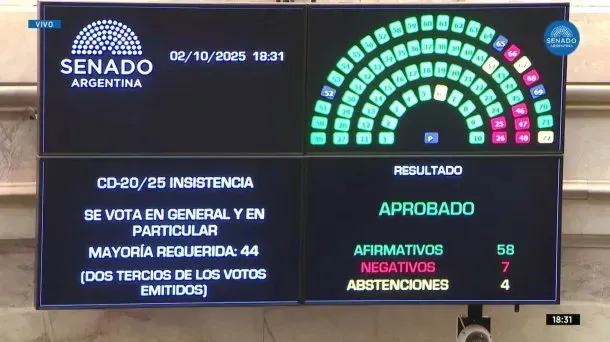 votacion-senado