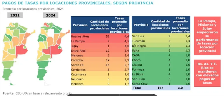 cobro-de-tasas-municipales-por-provincias-grafico-ceu-X36B2GOJIFHD5LNFOHTN7PXMJU